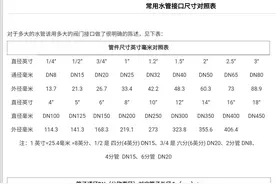 常用水管尺寸对照表图片