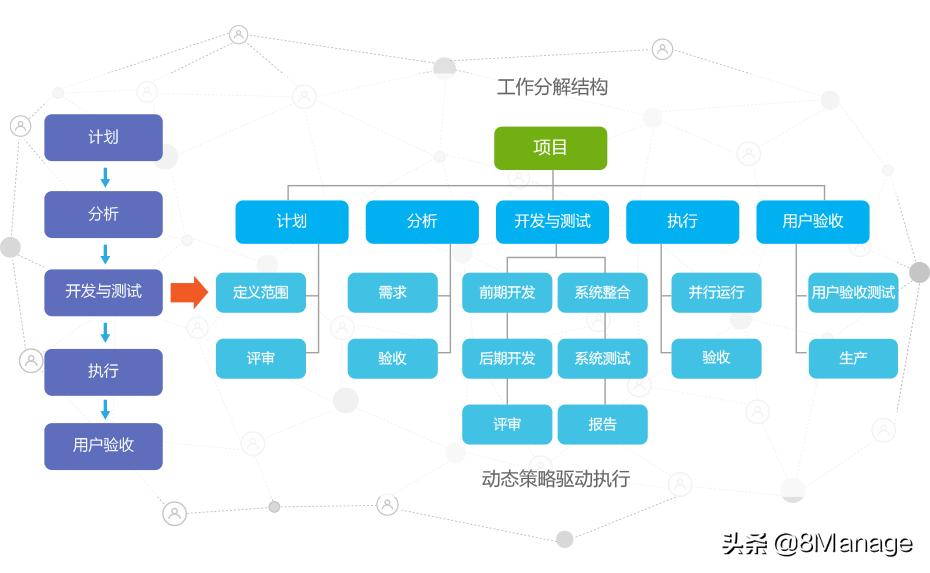项目经理应该知道的三种项目管理技术插图3 项目经理应该知道的三种项目管理技术