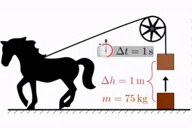 所有电器功率都用瓦，为什么空调要用匹？一匹等于多少瓦？图片