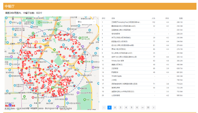 餐饮业市场调查报告