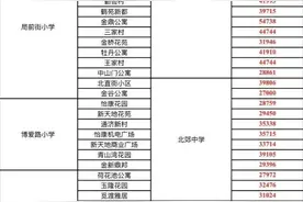 常州著名小学、初中的学区房及其房价分布图片