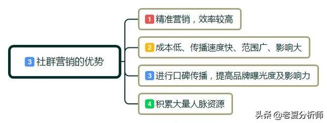 为什么一定要做社群运营?如何做社群运营?需要做好哪些运营细节?