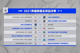 S11入围赛首日赛果综述：版本百花齐放，LNG状态火热两战全胜图片