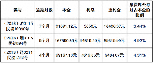 工行贷记卡和信用卡的区别，欠信用卡利滚利 配图06
