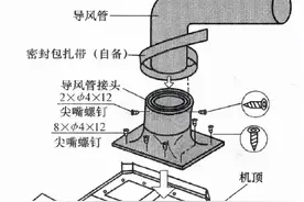 抽油烟机的安装方法图片