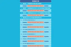 最容易被忽视的肿瘤征兆！如何提早发现？内附权威自测表图片