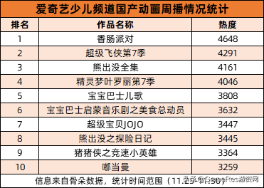 年度人气动画《香肠派对》：真有趣的IP衍生和社会责任履行之路