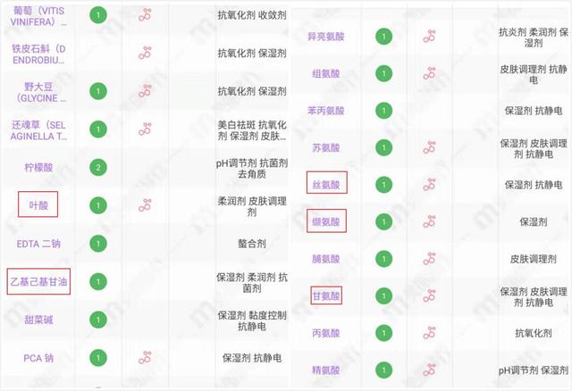 6款孕妇专用洗面奶评测，竟有2款含香精？孕妇洗面奶究竟怎么选？