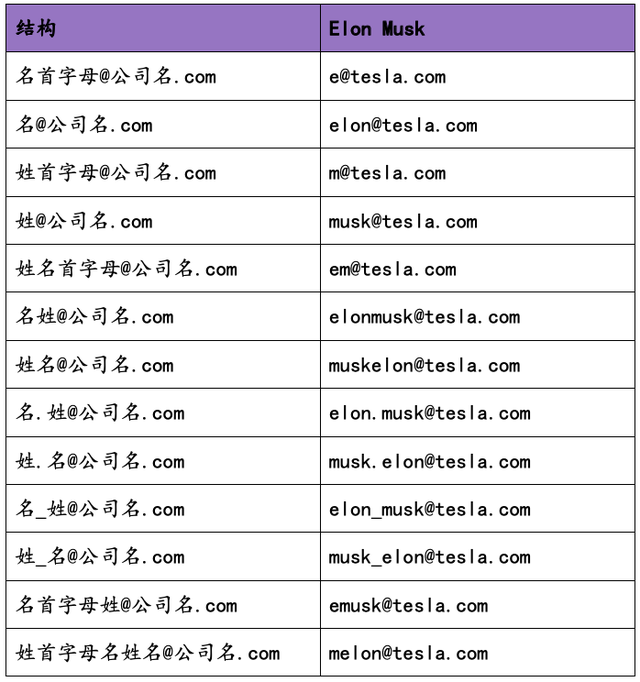 如何找到他人的电子邮箱地址？
