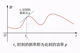 无功功率是什么？很多人都没弄懂...图片