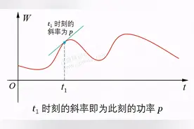 无功功率是什么？很多人都没弄懂...图片