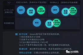 严防“小号炸鱼”，CSGO完美平台匹配机制跨越式升级图片