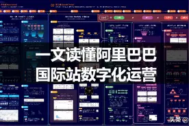 一文读懂阿里巴巴国际站数字化运营图片