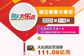 【公益体彩】超级大乐透第三季度盘点图片