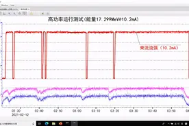创世界记录！我国强流高功率质子加速器实现10毫安束流稳定运行图片