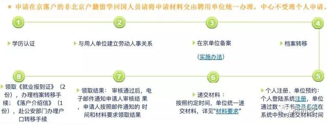澳洲海归回国落户福利多！北上广哪家强？买车买房落户超多扶持