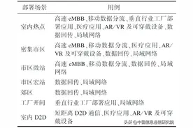 5G高频设计及国际标准化分析图片