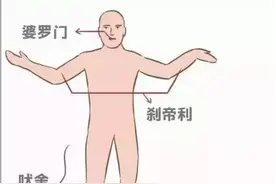 印度人的高低贵贱，凭长相就可以确定图片