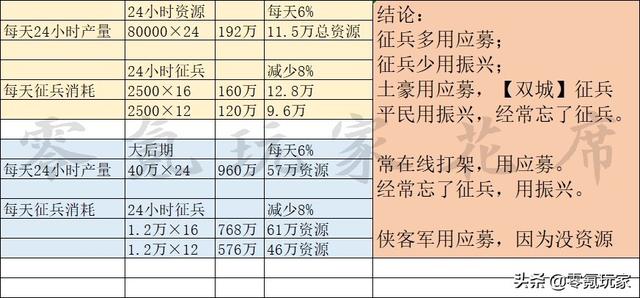 三国志战略版：策划出选择题，1万壮汉与强化11名美女，你怎么选