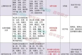 2020年八所省外高校在山东综合评价招生简介图片