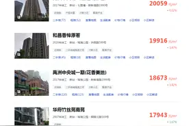 新站新房要卖1.8万/㎡，合肥刚需买房阵地要沦陷了么？图片