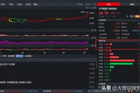 假阴真阳1.74万亿天量你怕了吗？2点后跳水几个原因分析图片