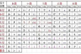 零基础日语萌新该如何学习五十音？图片