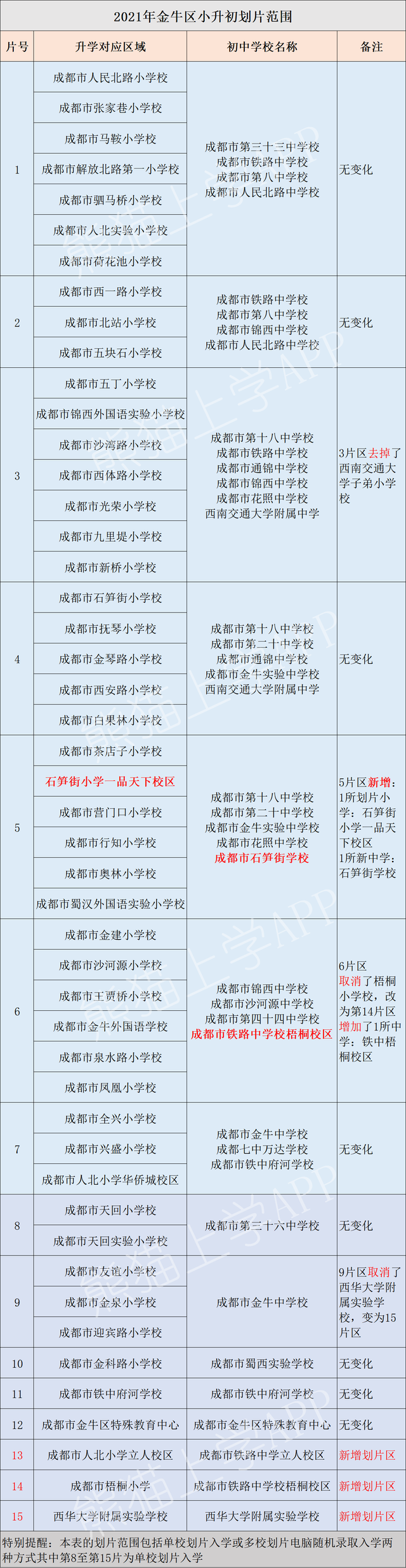 合集｜2021成都小升初划片 排行榜，变化最大，热议最多？建议收藏