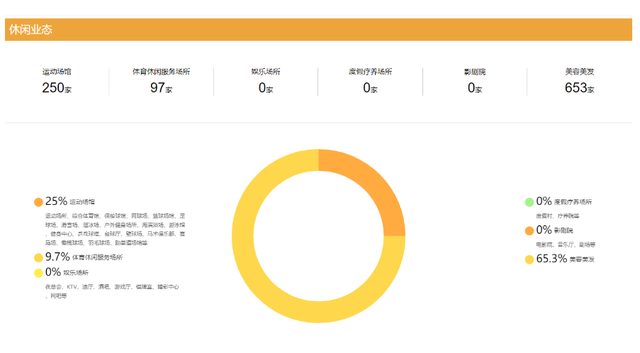 餐饮业市场调查报告