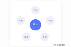 8000字干货！从 UI 转岗交互前，我做了哪些准备（上）图片