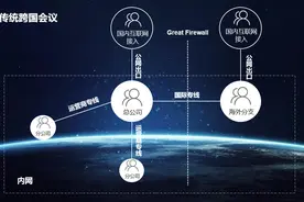 华为云会议：跨国会议是大中型企业的普遍会议需求图片