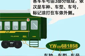 火车“代码”上新！看看有没有你的知识盲区图片