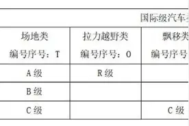 赛车手的国际赛车执照是如何取得的？图片