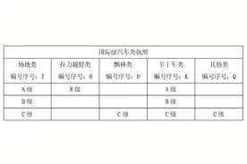 赛车手的国际赛车执照是如何取得的？图片