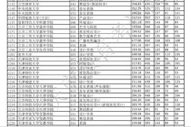 @艺术、体育类考生 普通高校招生信息表出炉图片