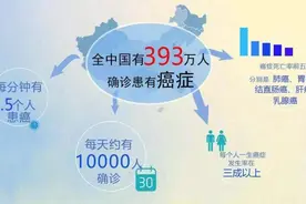 你知道心脏为什么不容易得癌症吗？图片