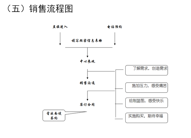 ������ѵ��������������򵥣�27��������רҵ������ѵ���ղأ�