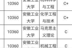 安徽工业大学学科评估情况图片