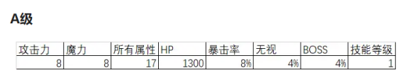 冒险岛灵魂宝珠介绍与选择建议