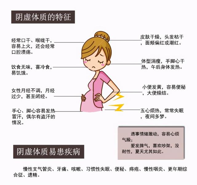 吃了阿胶不来例假了 吃了阿胶不来例假了怎么办