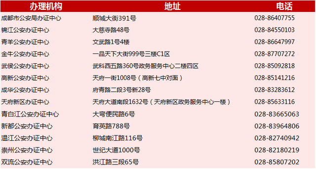 成都都有哪些落户方式？做为一名打新人，你会选择落在哪个区？