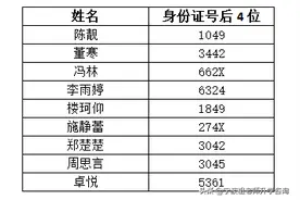 2020年鄞州高级中学特长生初审通过名单图片