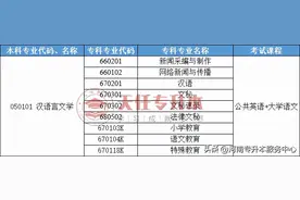 河南专科语文教育专业，专升本可以选择哪些专业？图片