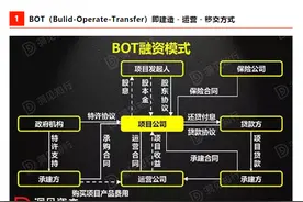 「收藏」PPP、BOT、BT、TOT、TBT深度解读图片