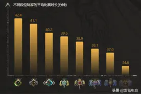Dota2年度数据！统帅玩家最多，蓝猫击杀王，网友：官方走心图片