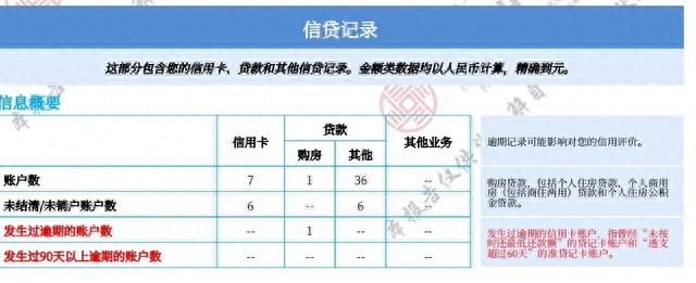 小贷平台逾期会上征信么，网商贷逾期一天会影响自己的征信吗 配图04