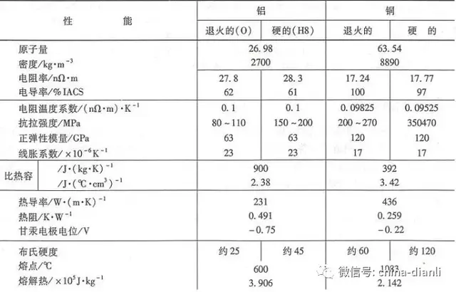 电线的计算公式「电线平方规格一览表」