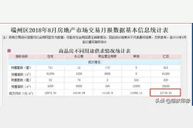 最新数据肇庆房价暴降同比跌幅9.45%全国第一图片