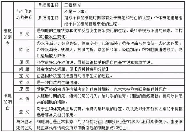 高中生物：易错易混知识点对比，搞懂别再错啦