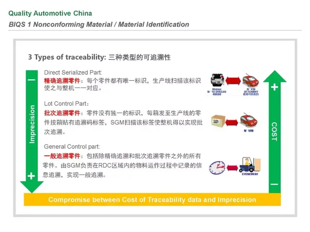 biqs是什么体系